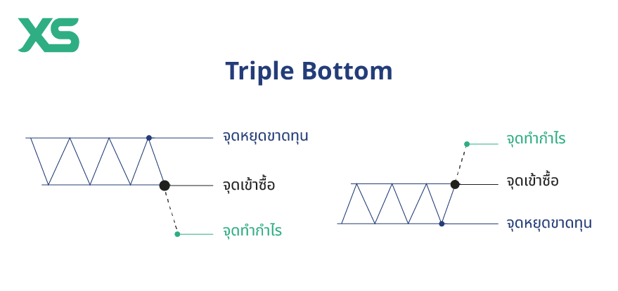 triple-bottom-thai