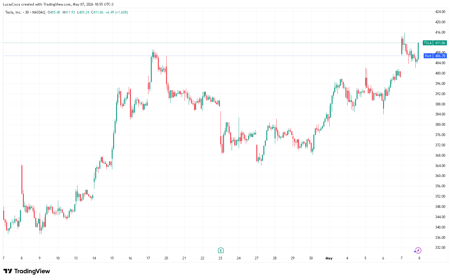tsla-price-may-2026