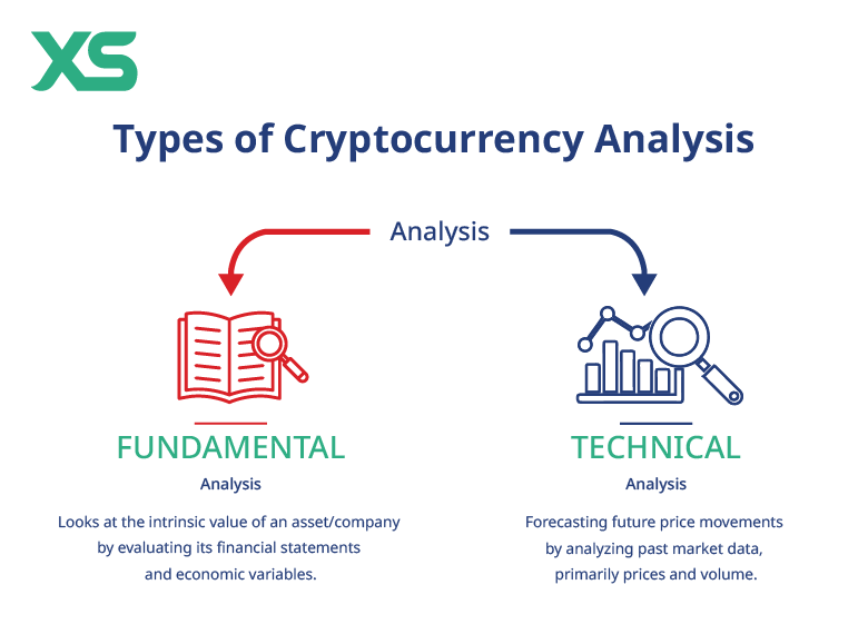 types-of-cryptocurrency-analysis