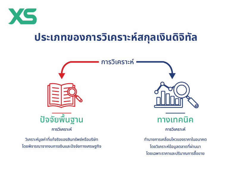 ประเภท-การวิเคราะห์-ตลาด