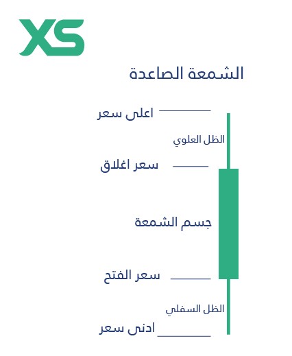 الشمعة-الصاعدة