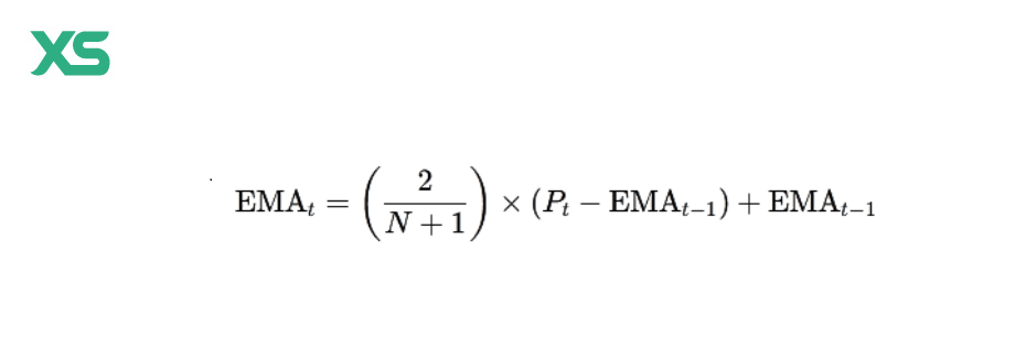 สูตรคำนวณ EMA Indicator