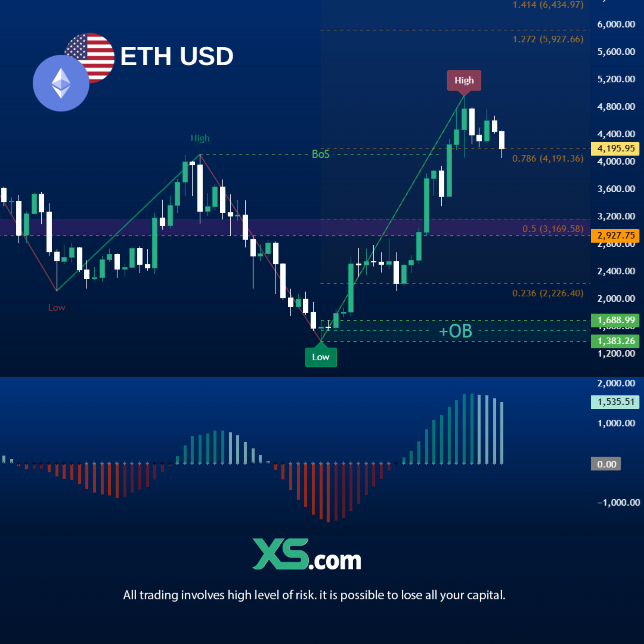 ETHUSD