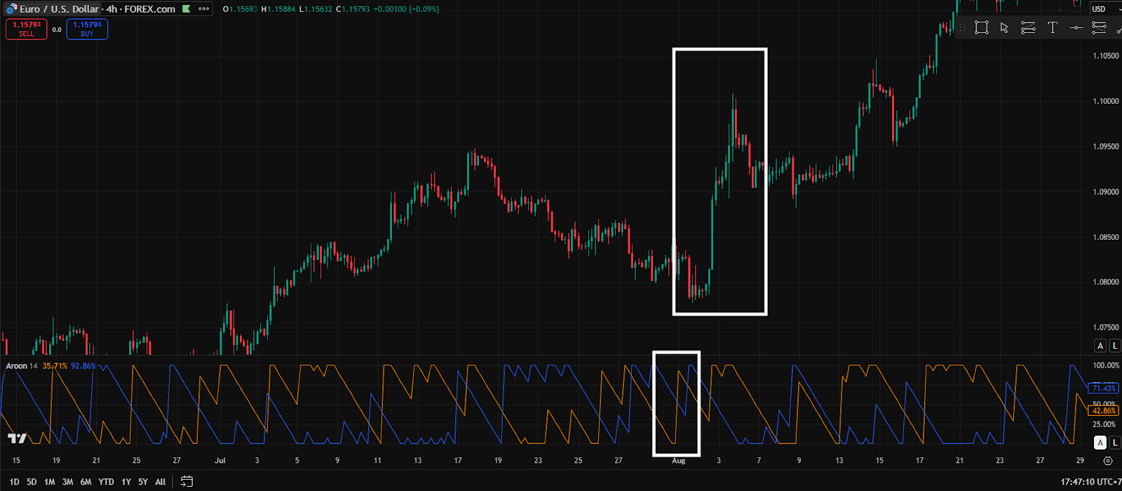 Example-1-Bullish-Signal