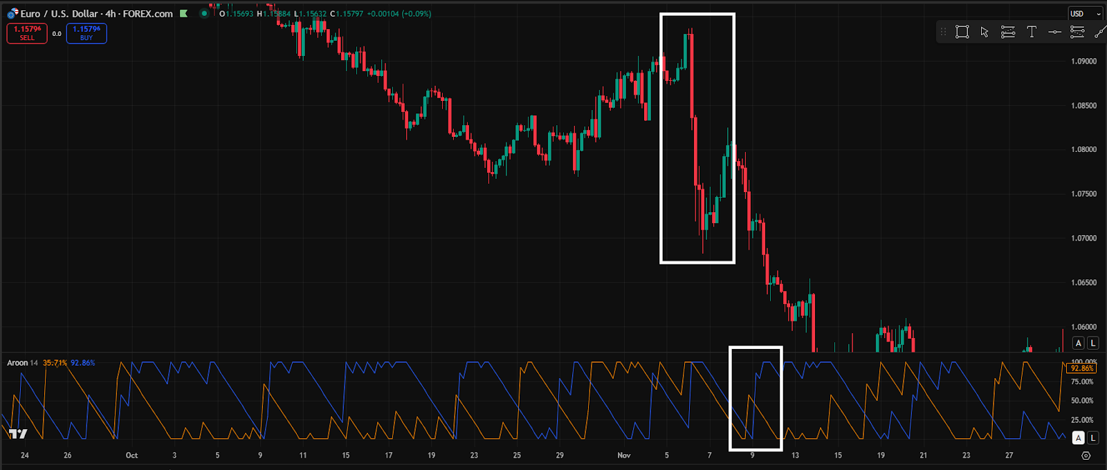 Example-2-Bearish-Signal