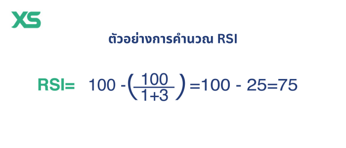 ตัวอย่างการคำนวณ-RSI