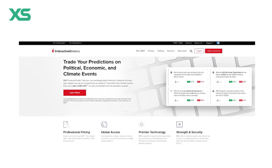 โบรกเกอร์-Interactive-Brokers-IBKR