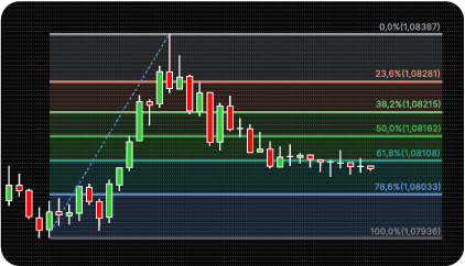 วิธีหา-จุดเข้าเทรด-ด้วย-Harmonic-Pattern-Fibonacci