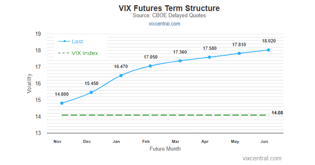 วิธีเทรด-VIX