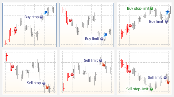 ประเภท-คำสั่ง-ซื้อขาย-MetaTrader5