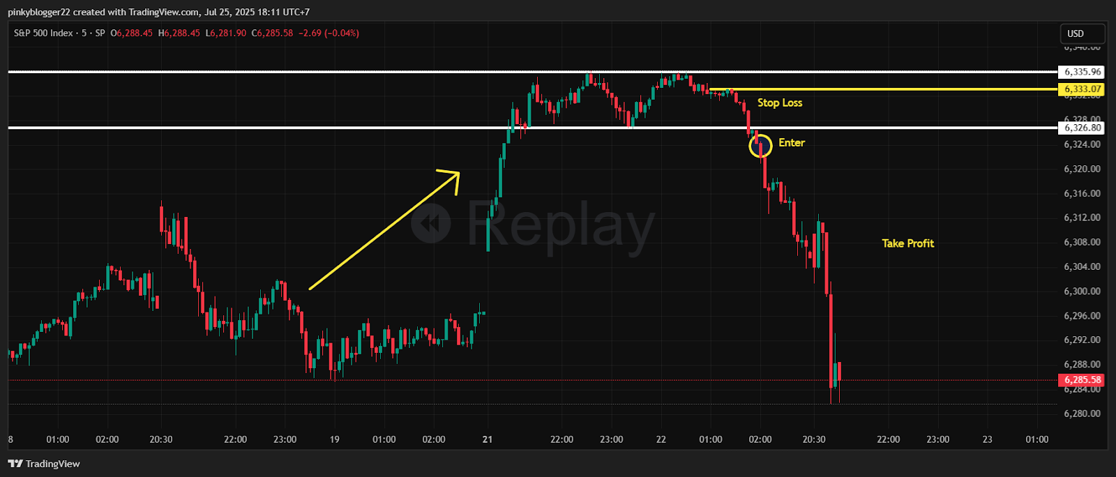 Rectangle-Pattern-Breakout-in-S-P-500