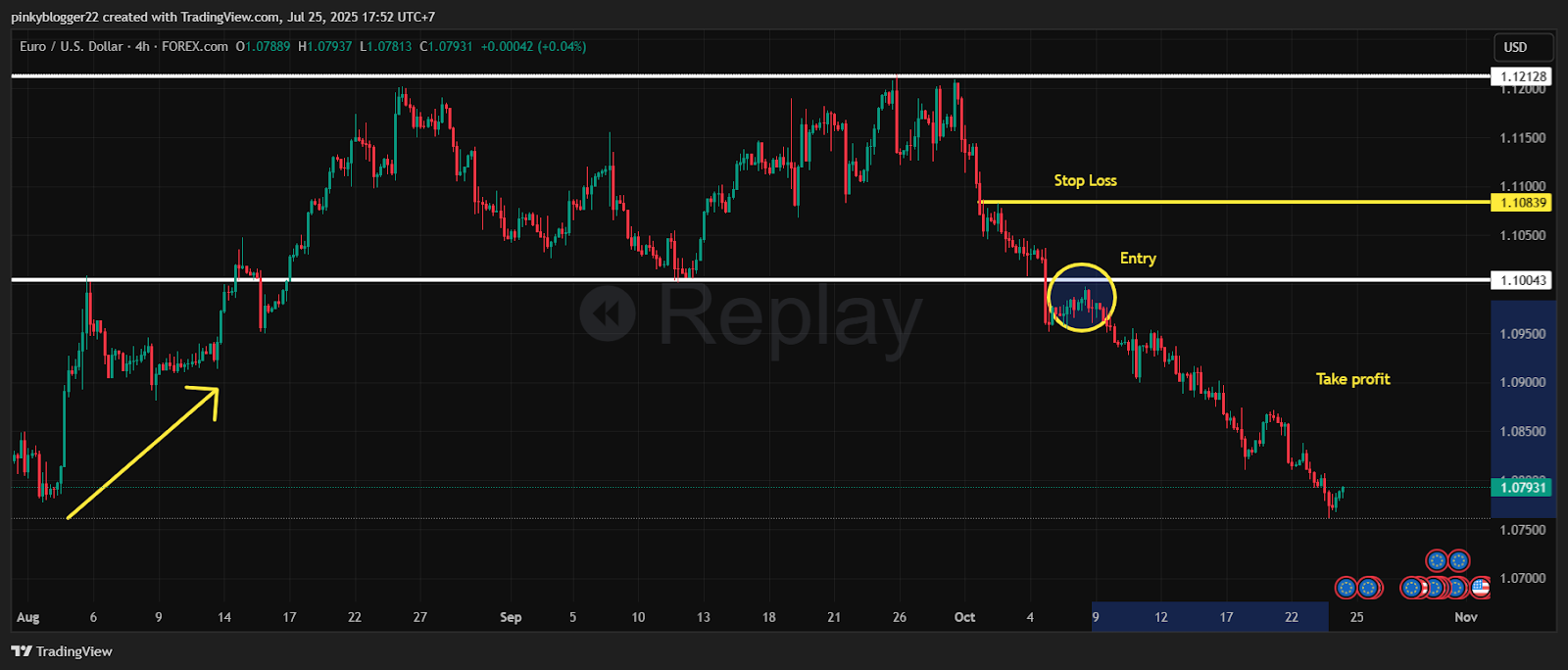 Rectangle-Patterns-in-EUR-USD-chart