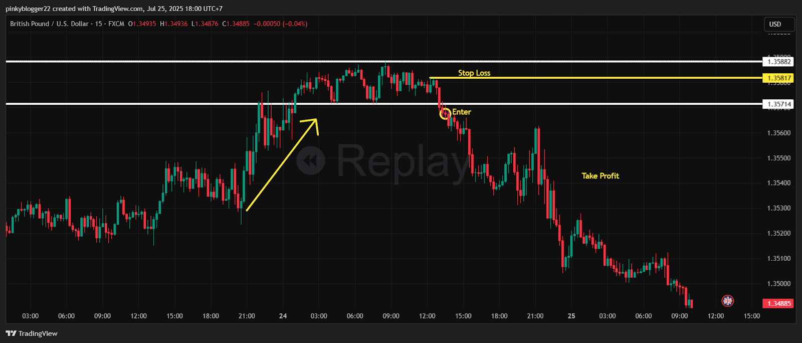 Rectangle-Patterns-in-GBP-USD-chart
