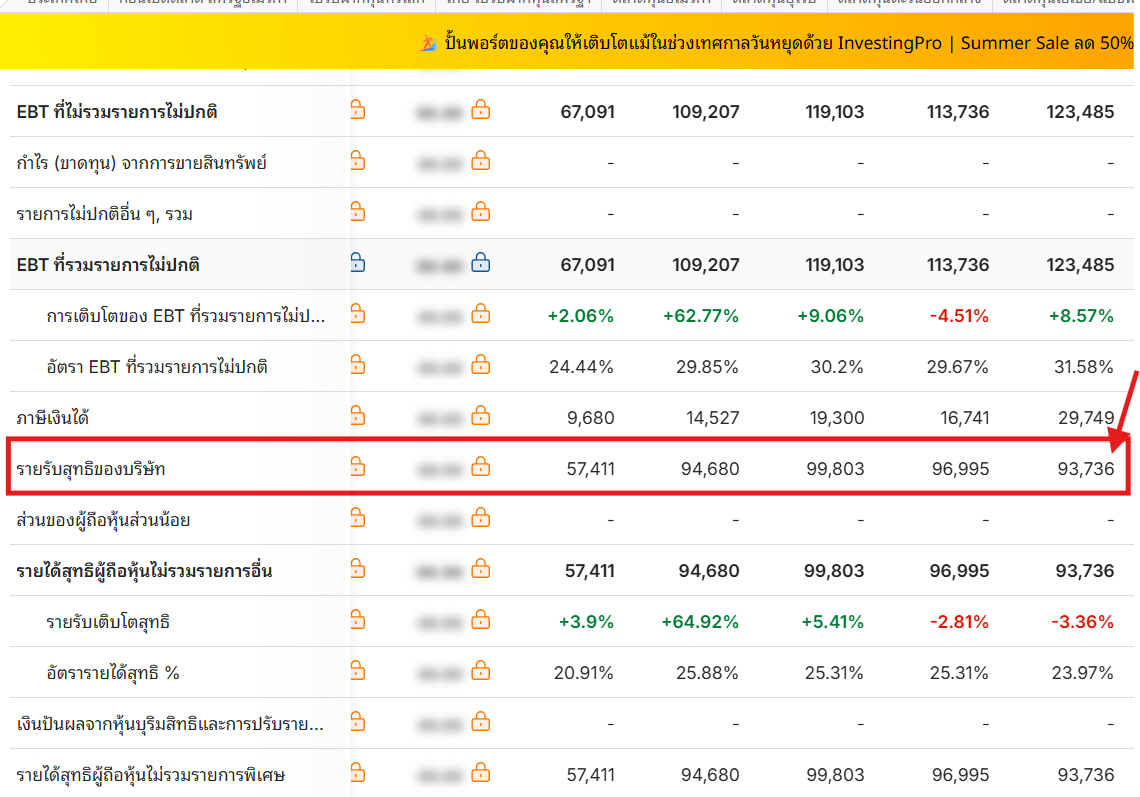 ขั้นตอนแรก-หารายรับสุทธิ-ของบริษัท