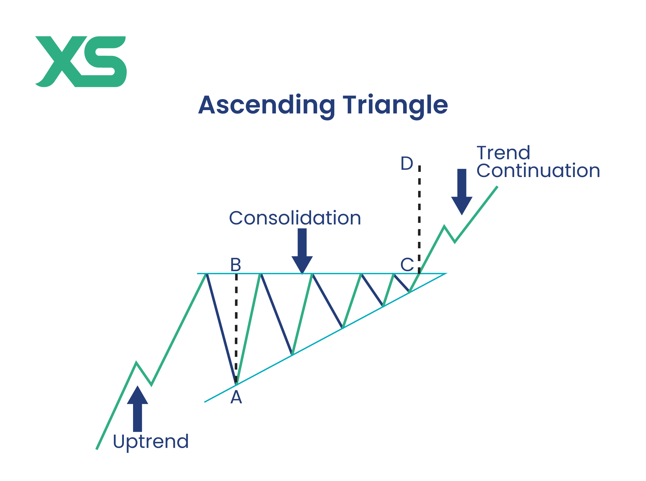 Ascending-Triangle