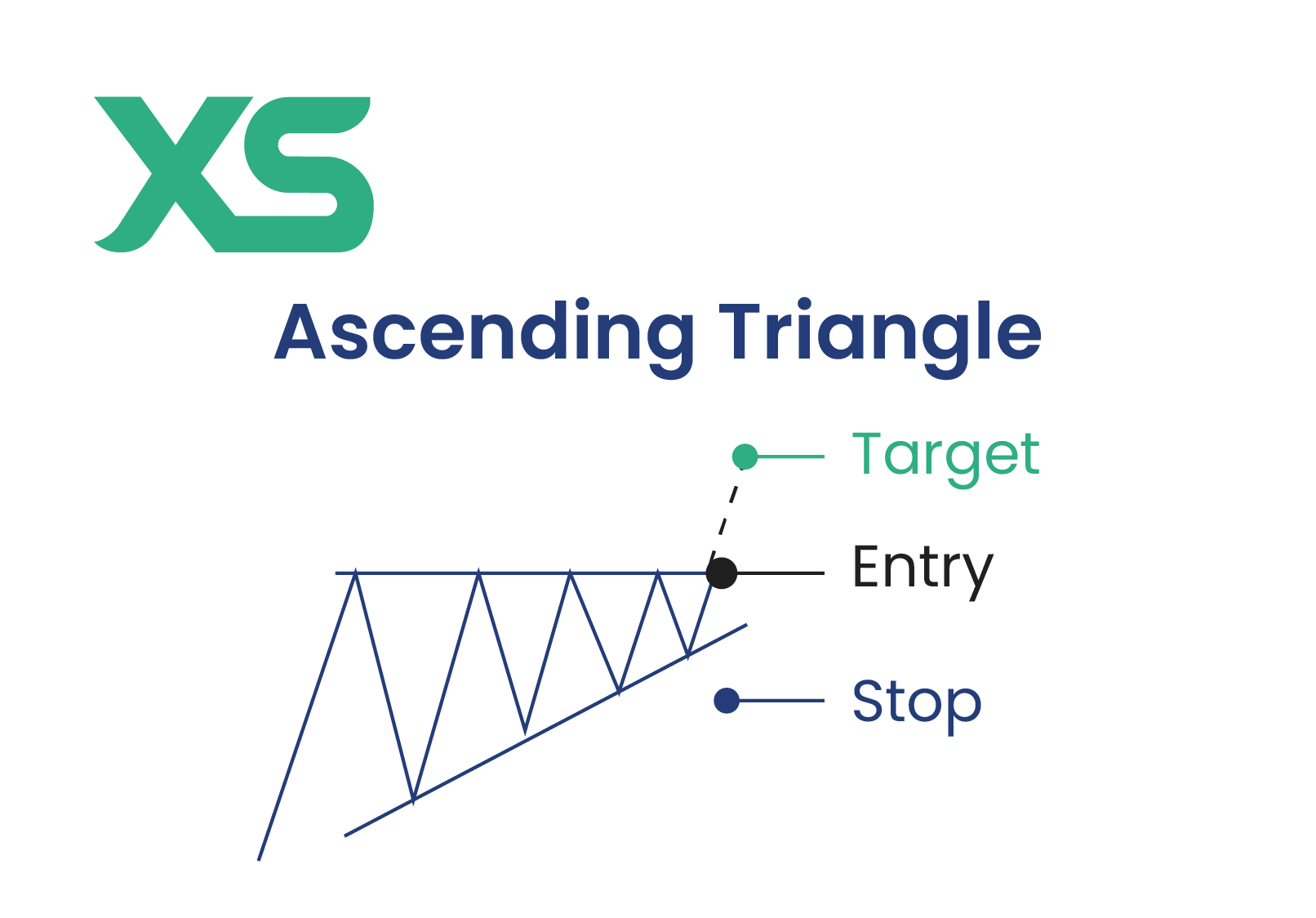 ascending-triangle
