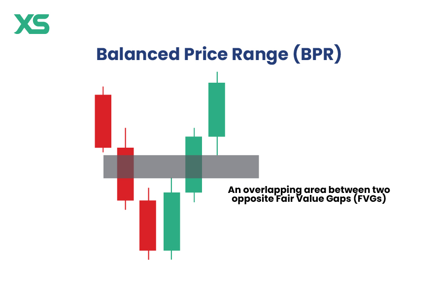 balanced-price-range-chart
