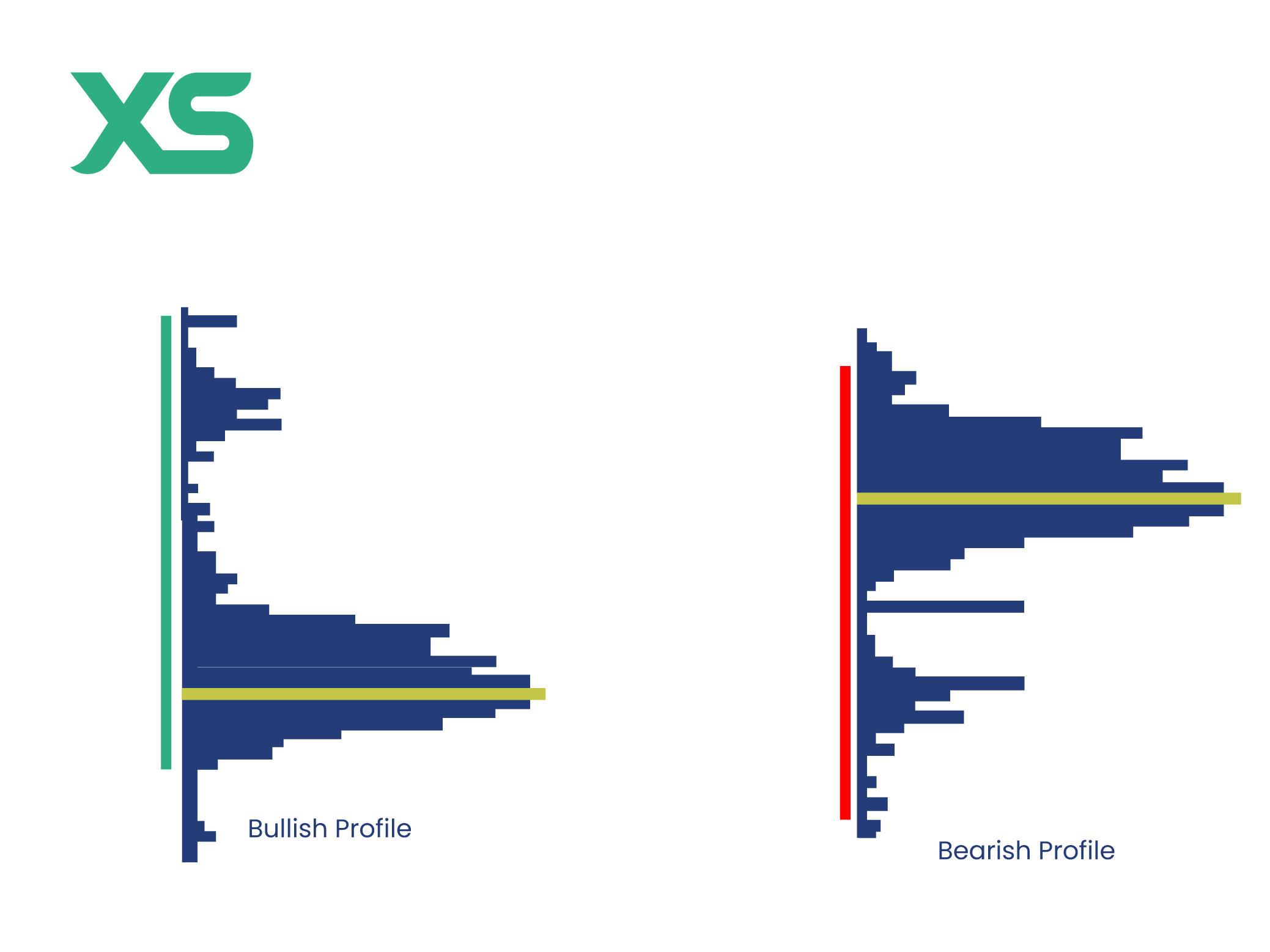 bear-vs-bull-volume-profile-xs