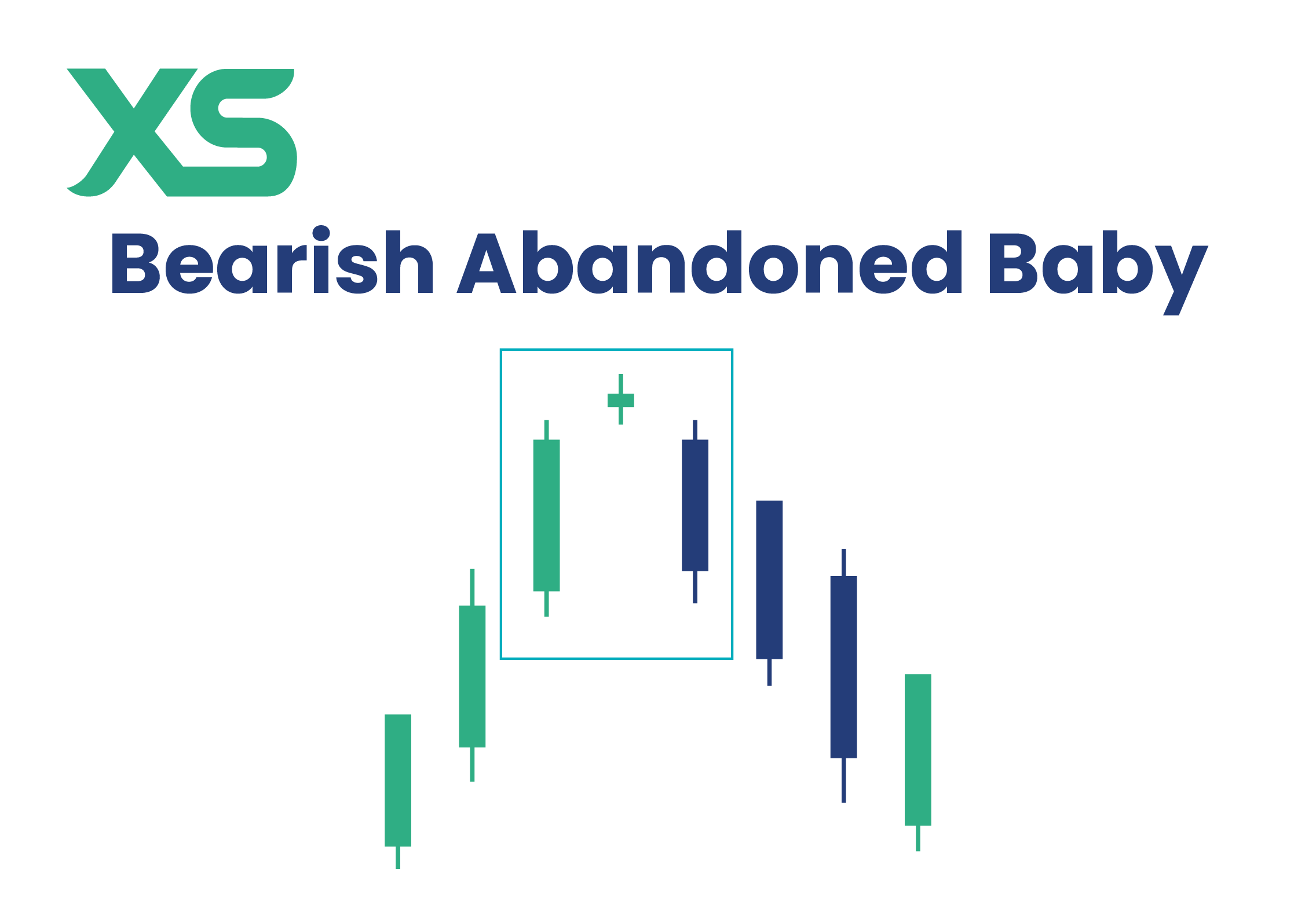 bearish-abandoned-baby-xs