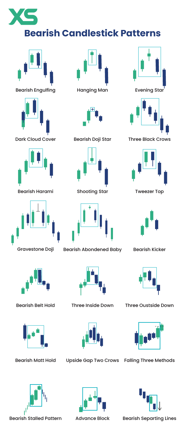 bearish-candlestick-patterns