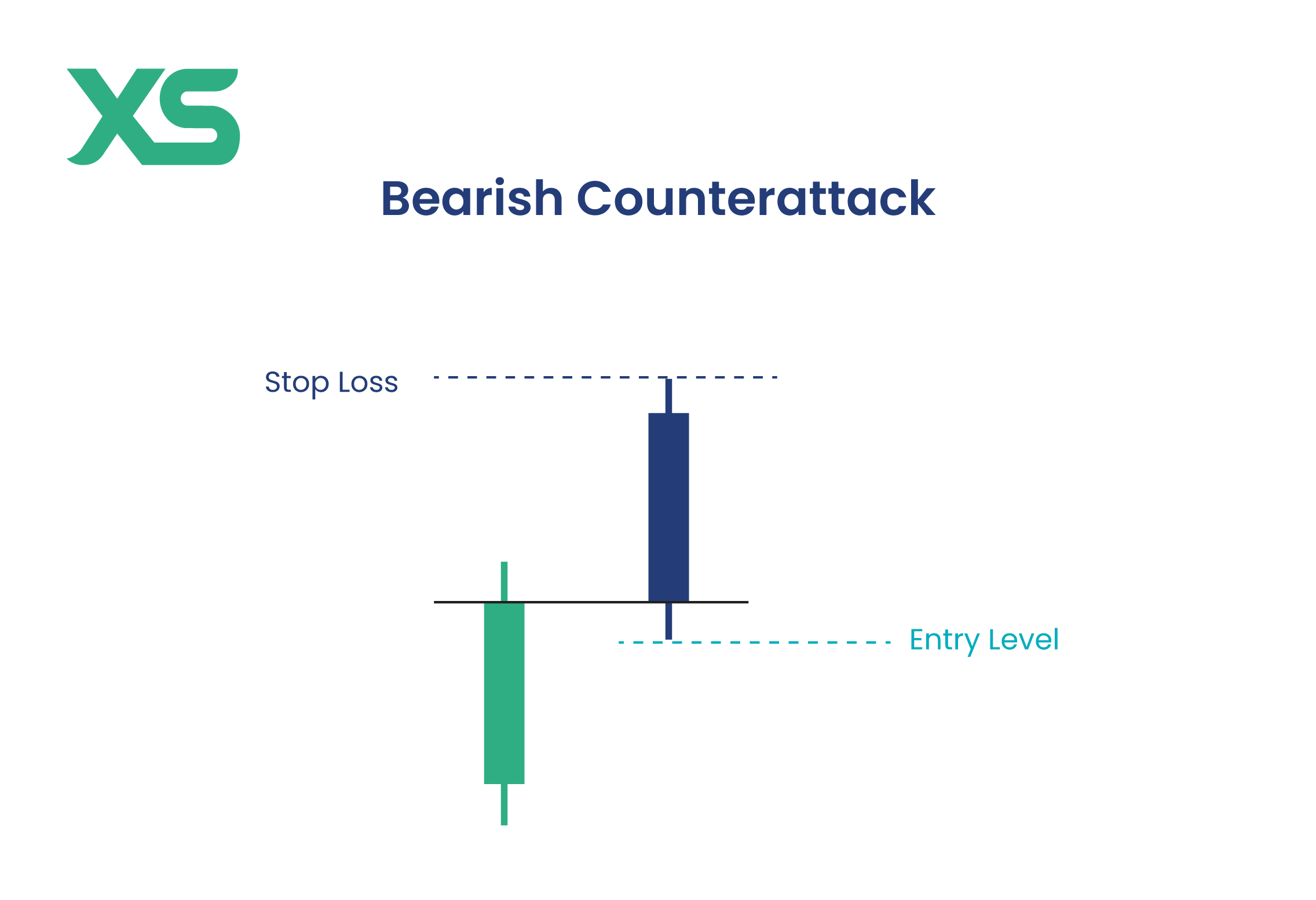 bearish-counterattack