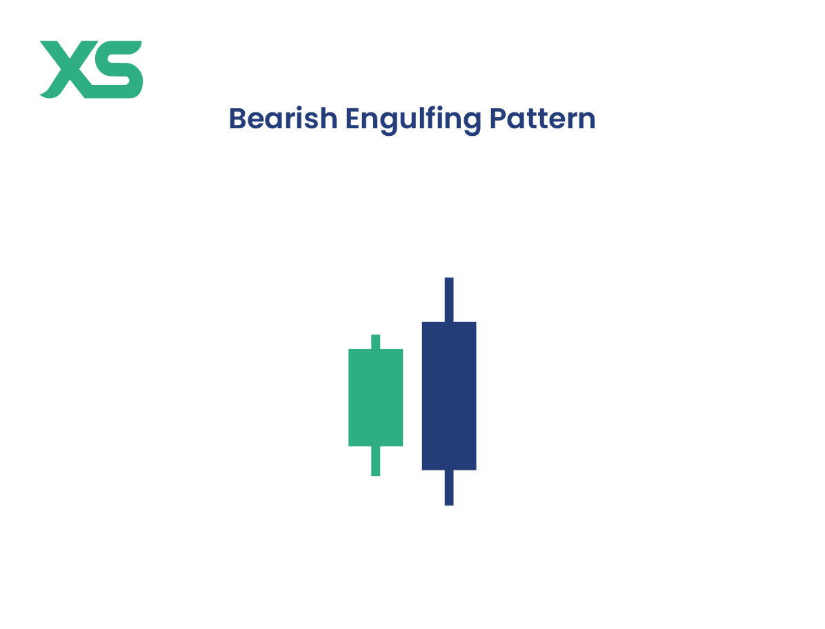 bearish-engulfing-pattern