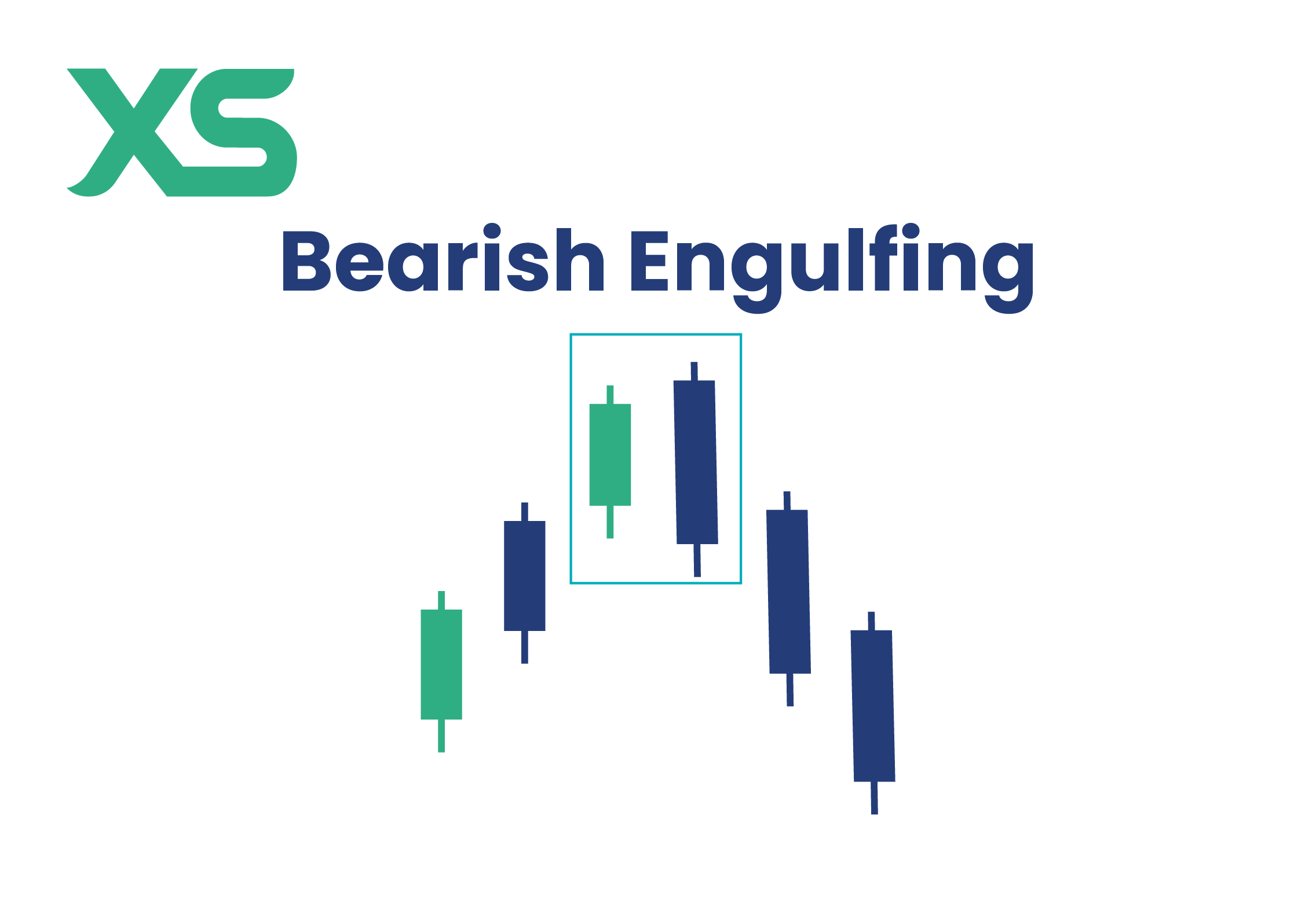แท่งเทียน Bearish Engulfing Candlestick Chart Pattern