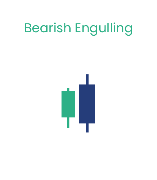 bearish-engulfing