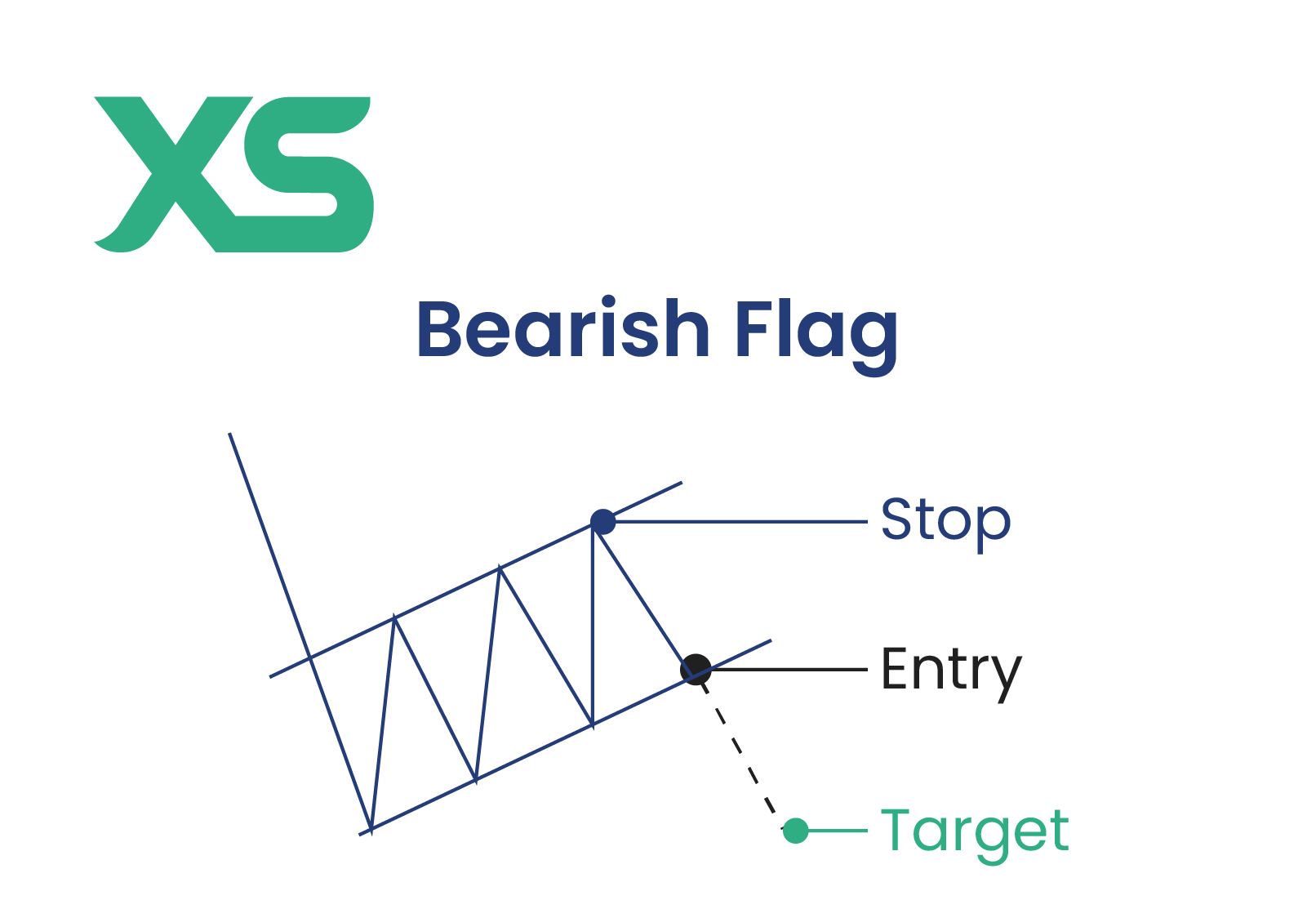 bearish-flag