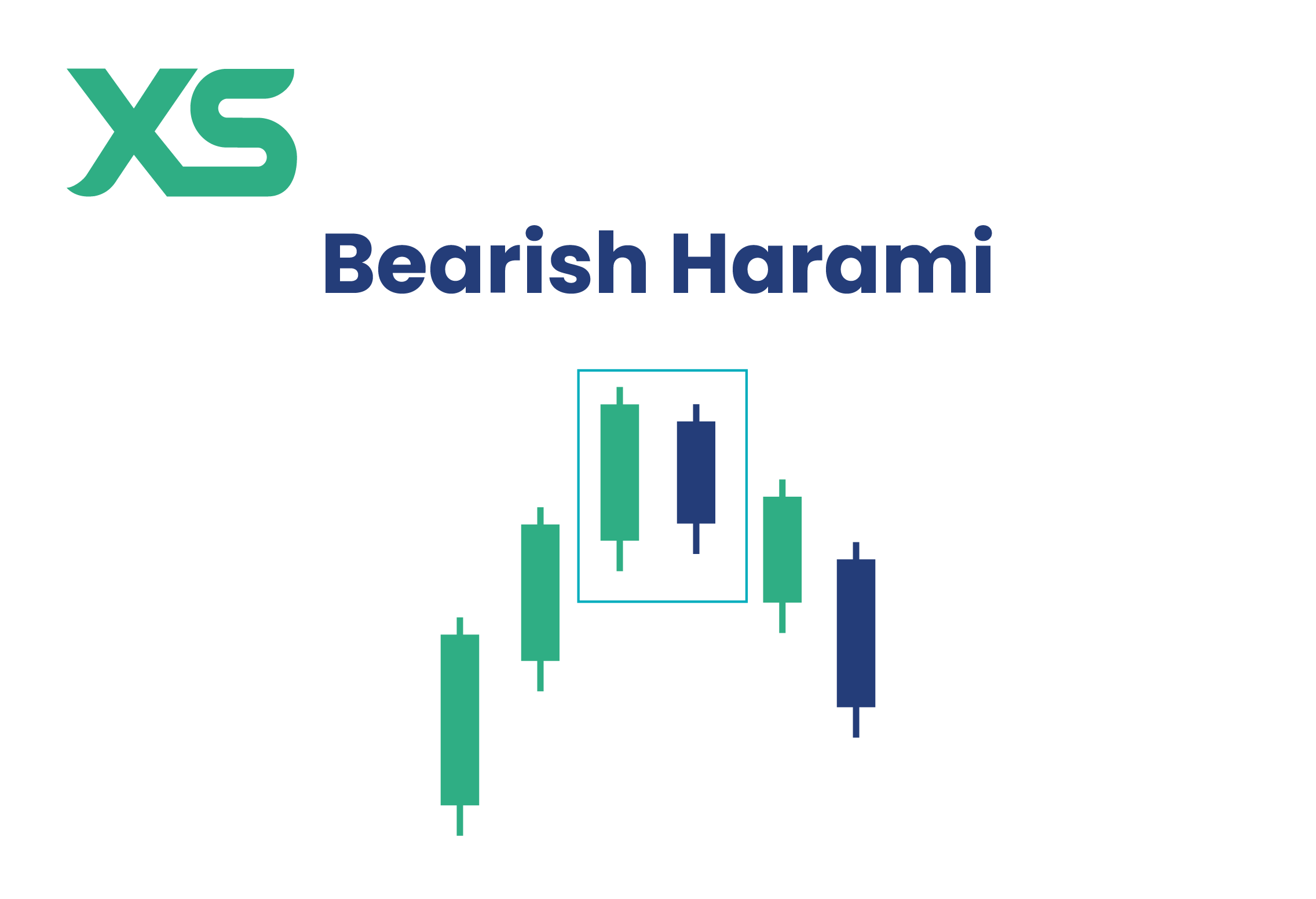 bearish-harami-xs