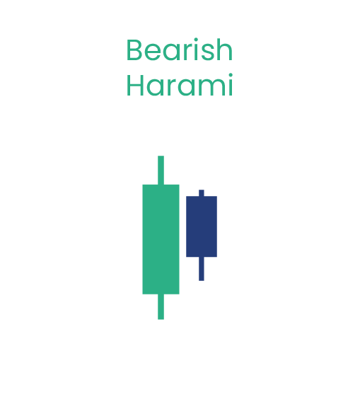 bearish-harami