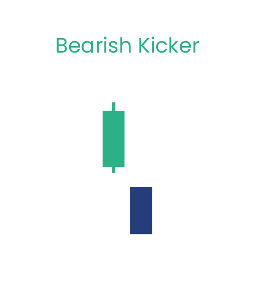bearish-kicker