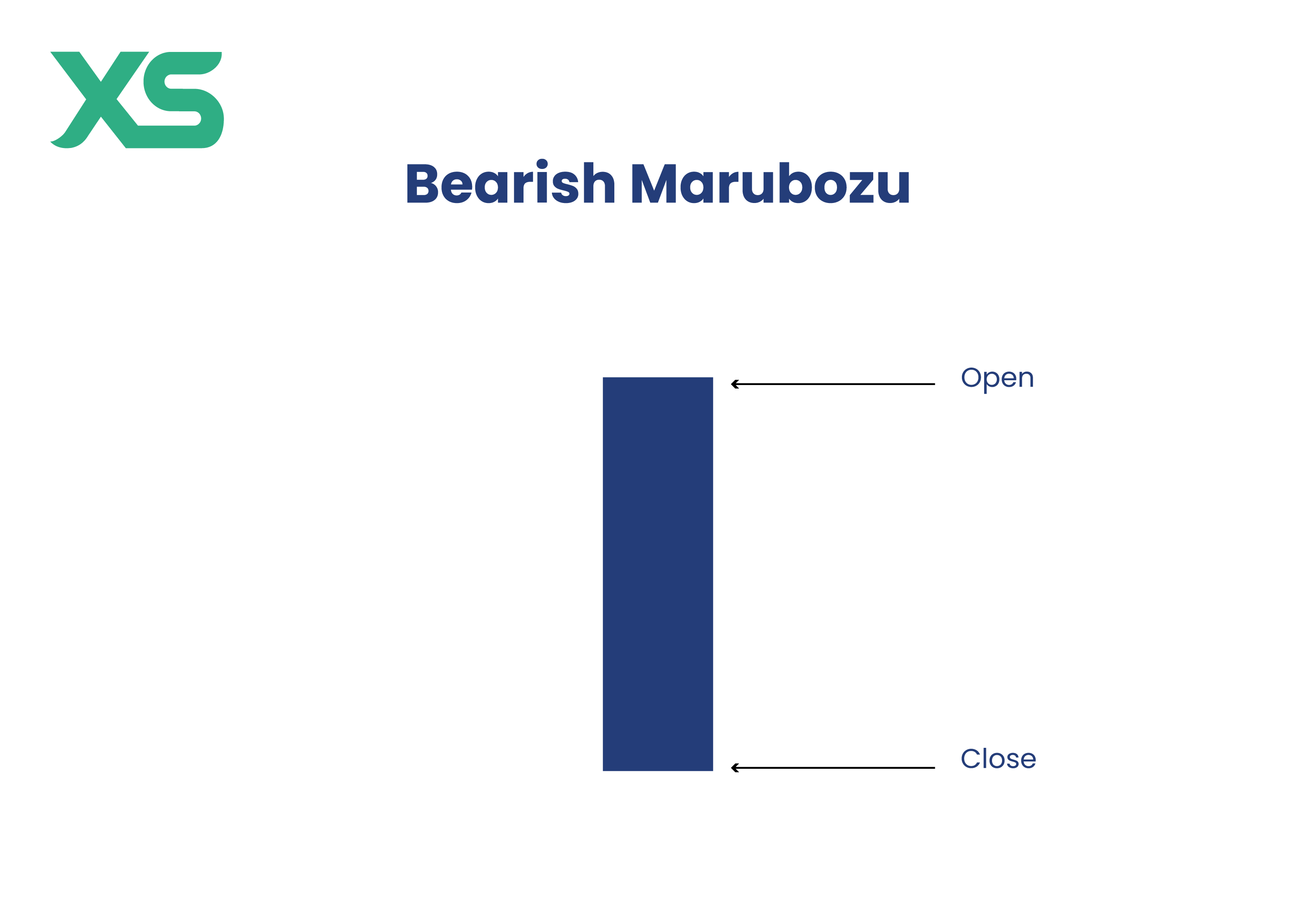 bearish-marubozu