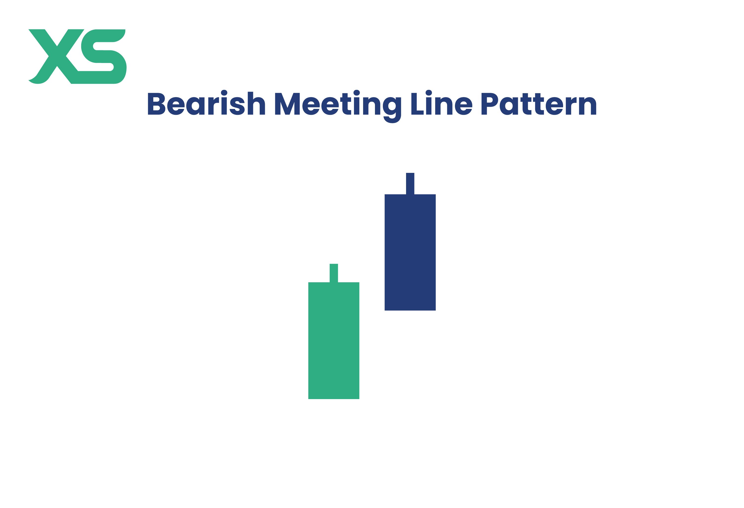 bearish-meeting-line