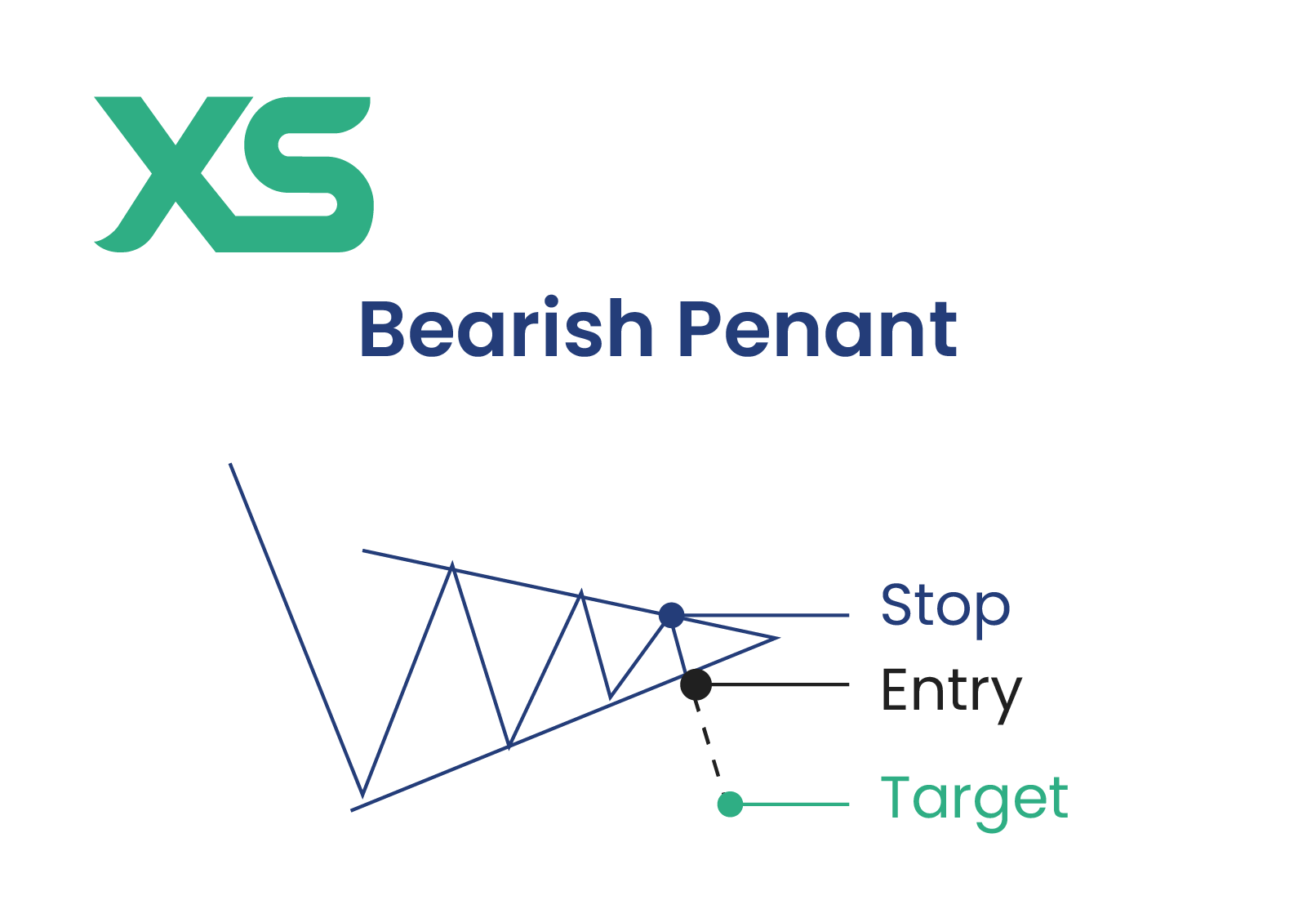 bearish-pennant