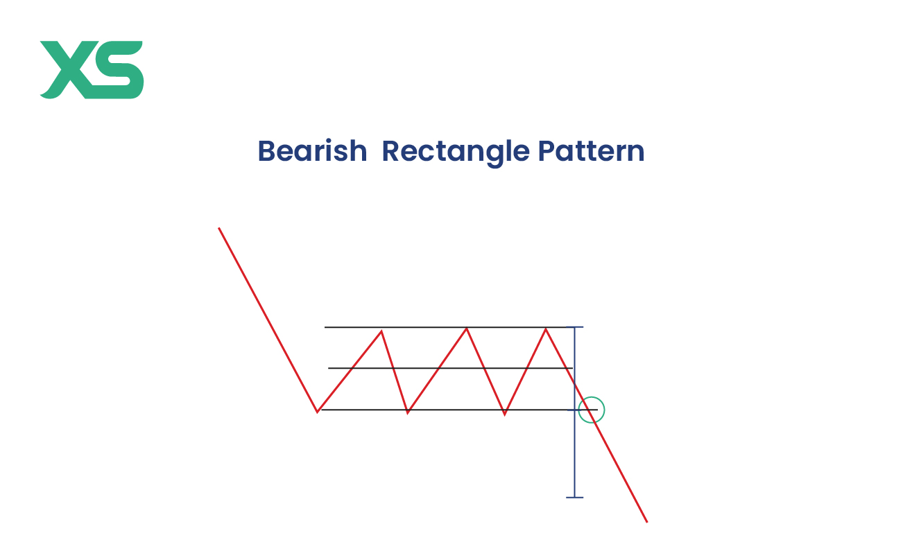 bearish-rectangle-pattern