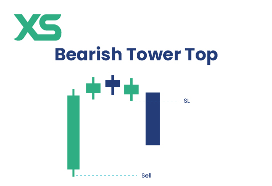 bearish-tower-top
