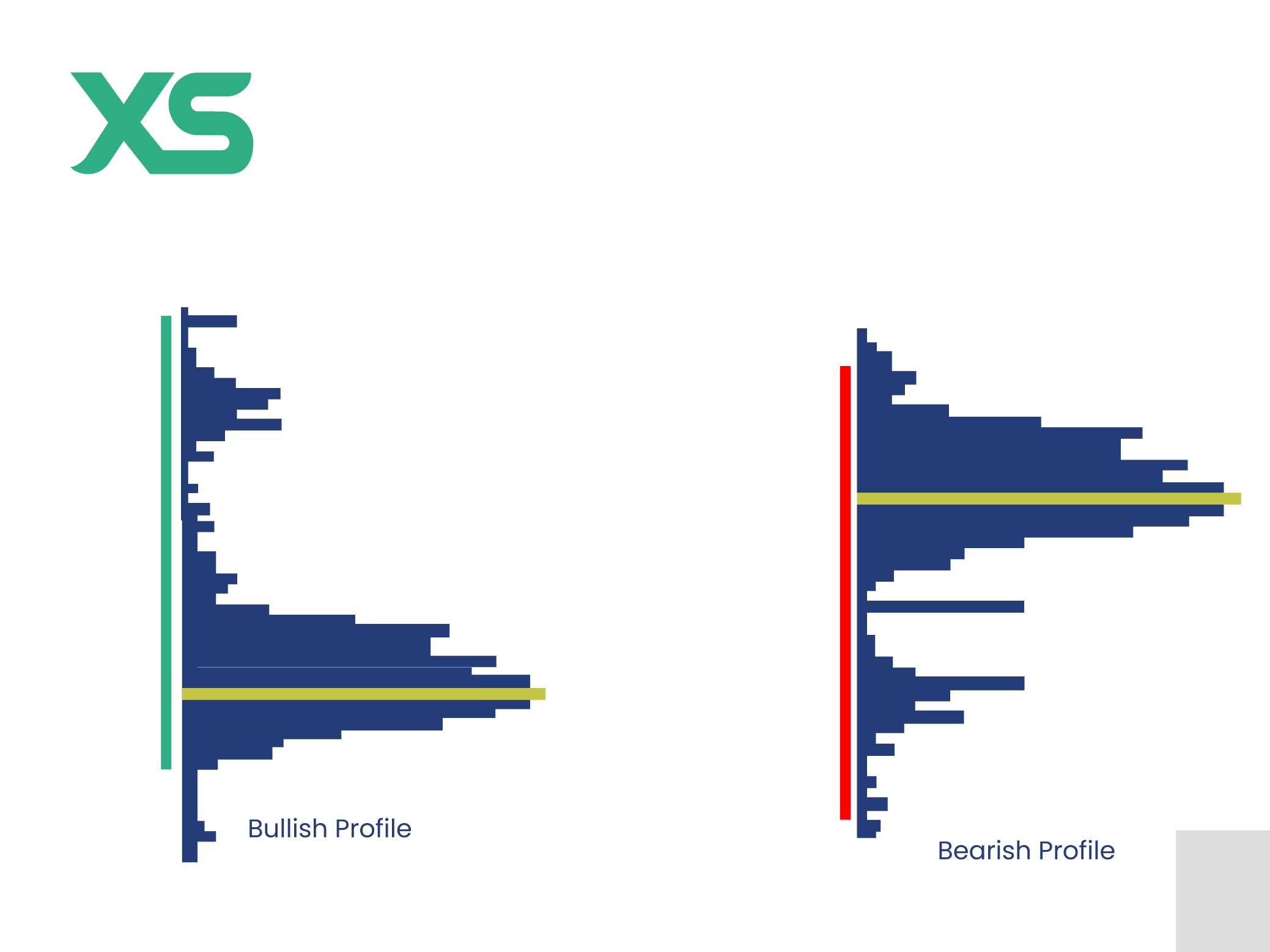 bearish-vs-bullish-volume-profile