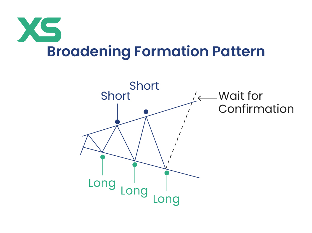 broadening-formation-pattern
