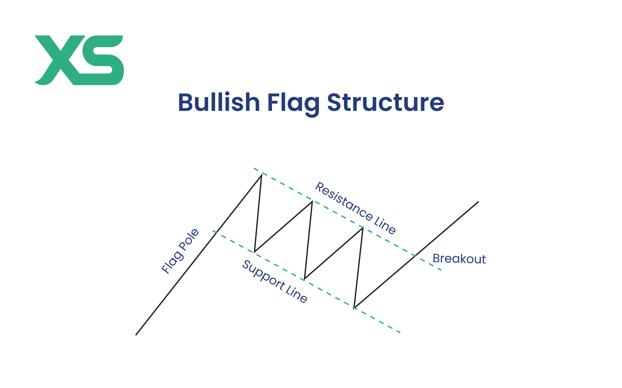 bull-flag-structure-xs