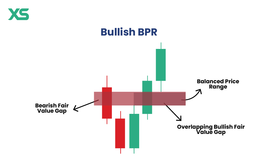 bullish-balanced-price-range