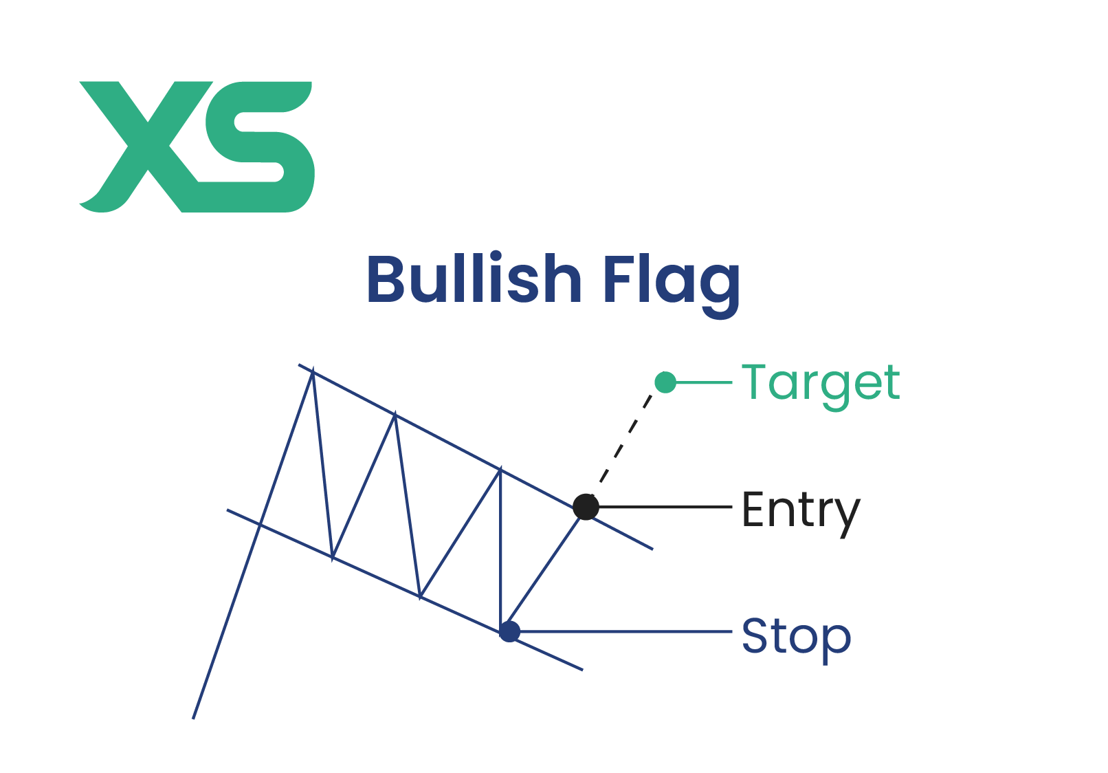 bullish-flag