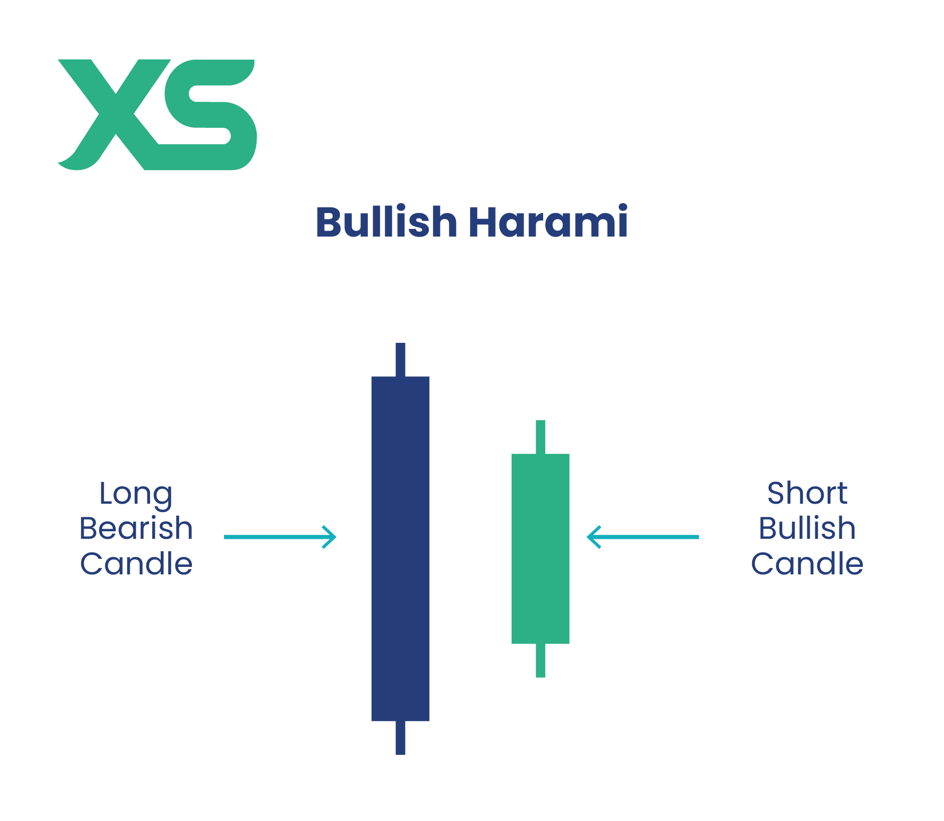 bullish-harami-candlestick-pattern-explanation