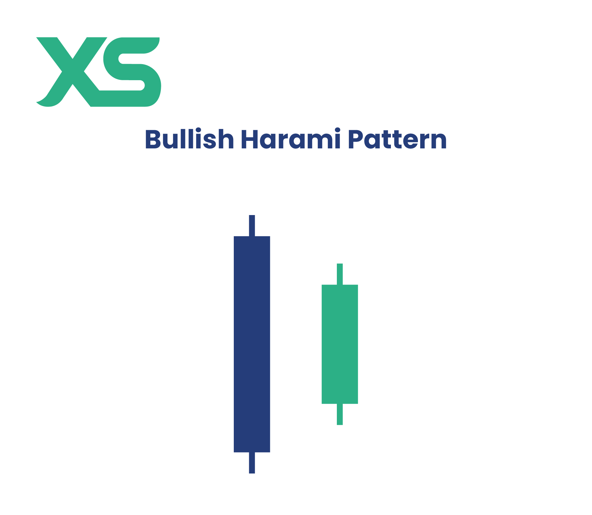 bullish-harami-pattern