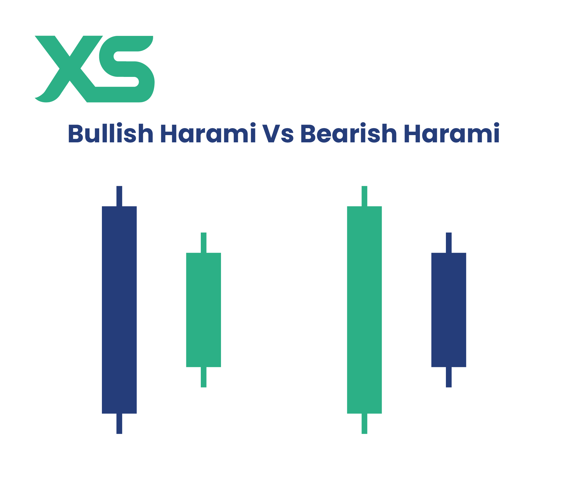 bullish-harami-vs-bearish-harami