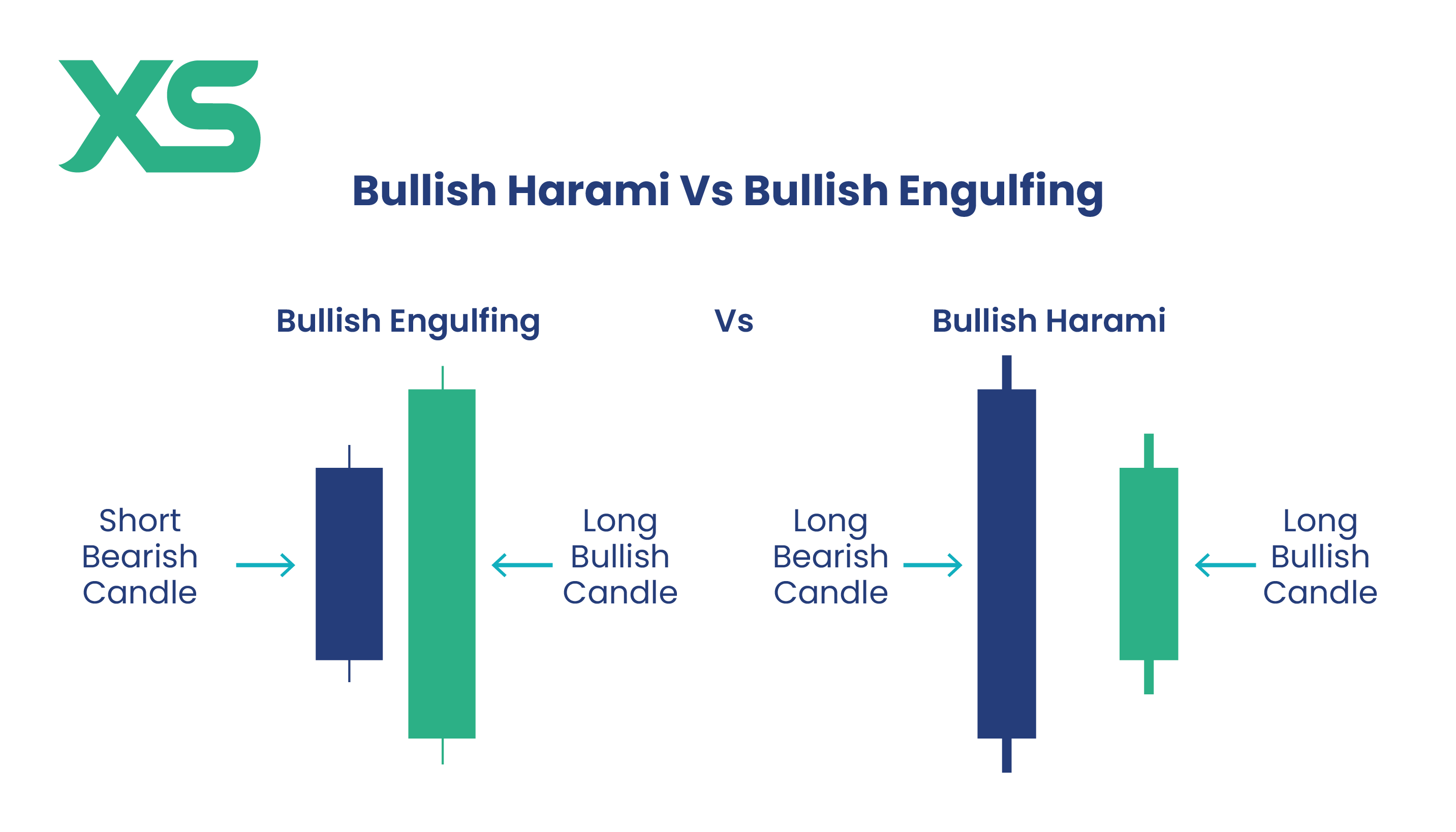bullish-harami-vs-bullish-engulfing