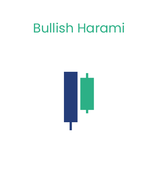 bullish-harami