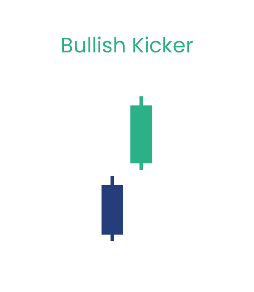 bullish-kicker