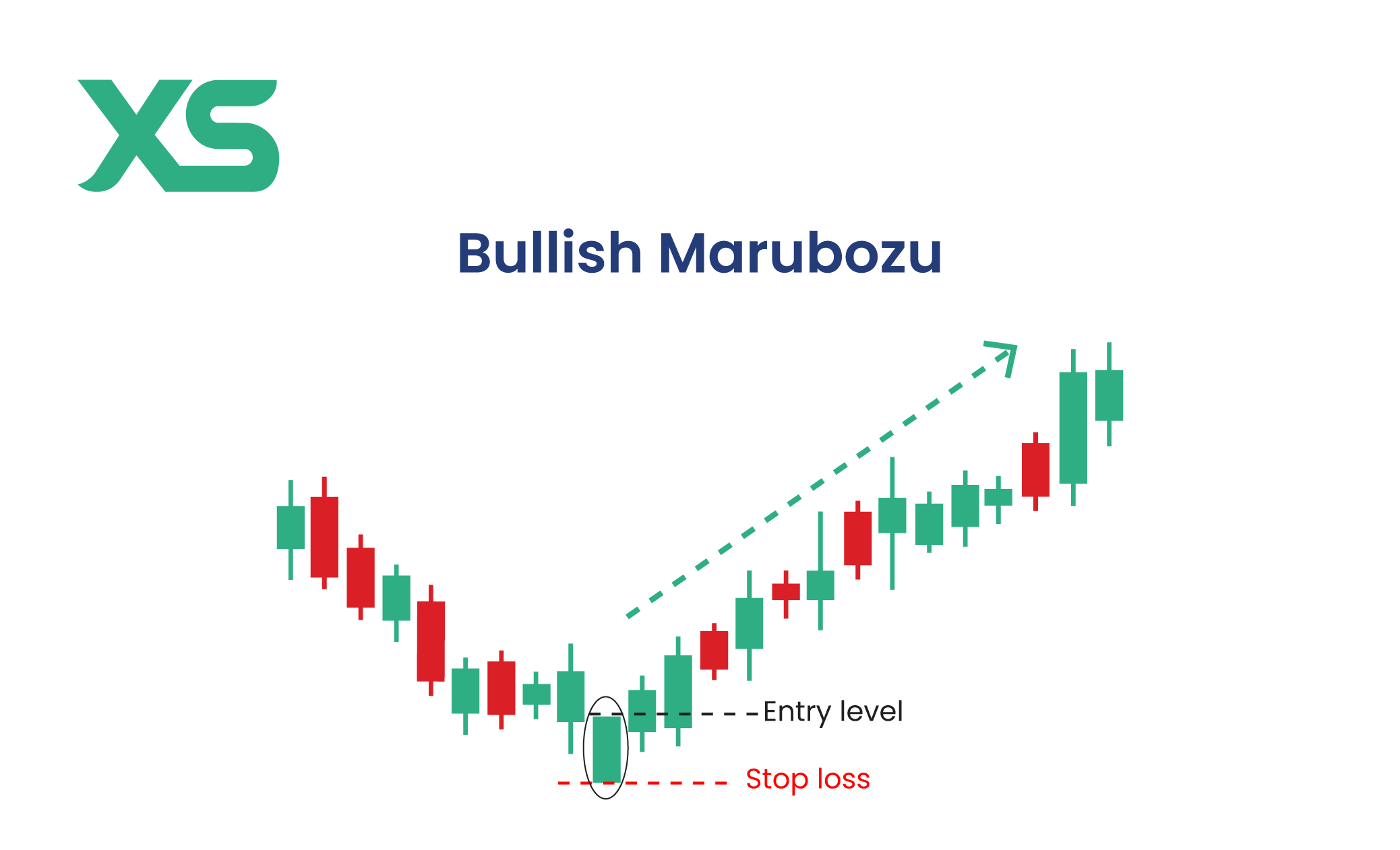 bullish-marubozu-candlestick
