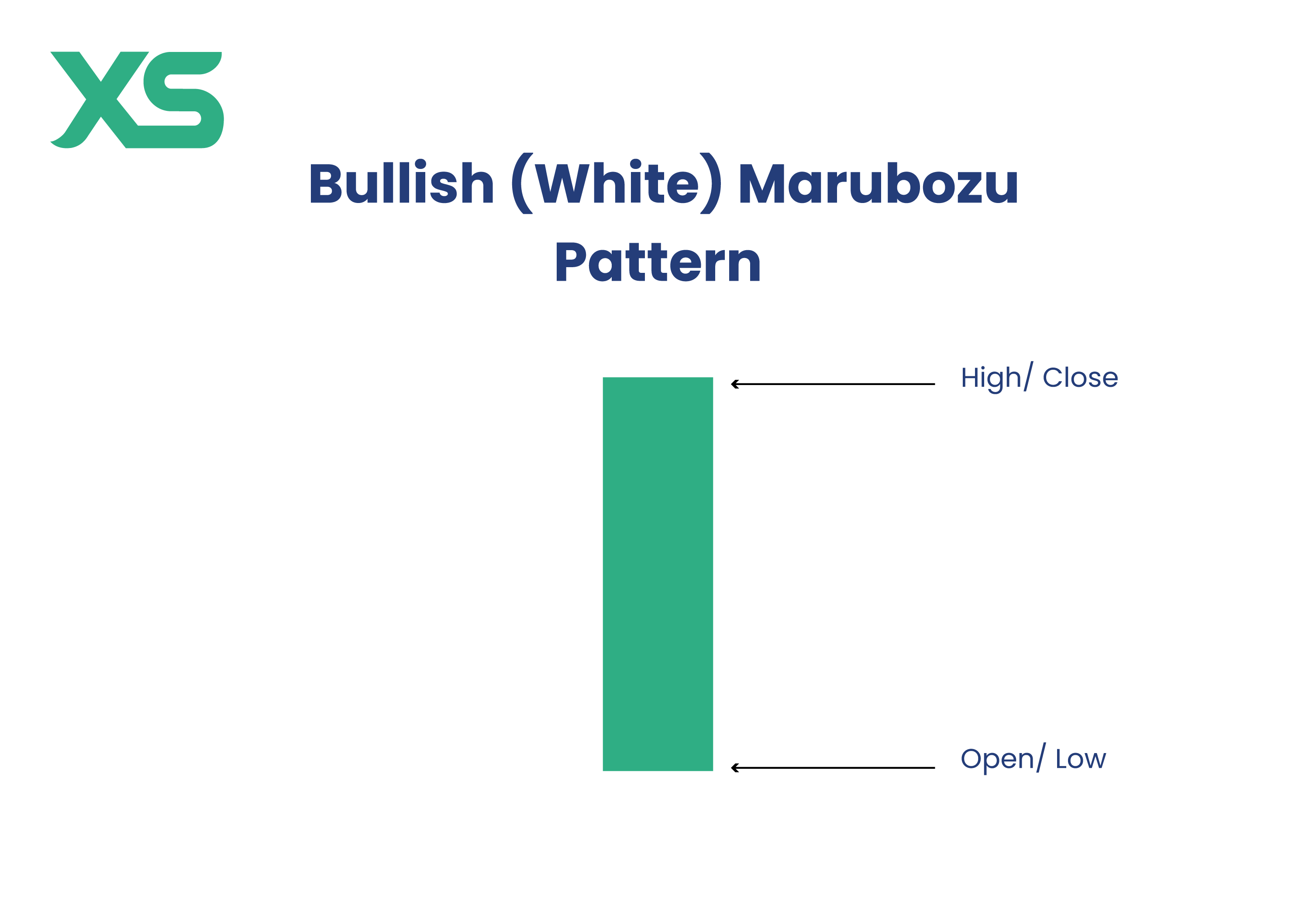bullish-marubozu